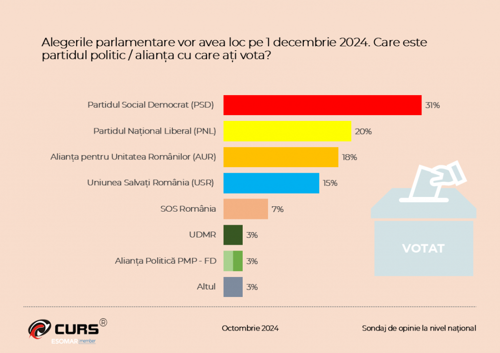 Marcel Ciolacu și George Simion conduc la prezidențiale și în sondajul CURS. Pe ce locuri sunt Mircea Geoană și Nicolae Ciucă