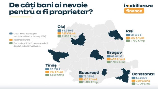 Clujenii iau cele mai mari credite ipotecare. Timișenii și constănțenii au cele mai mici rate. Cât plătesc noii proprietari în funcție de oraș | Analiză