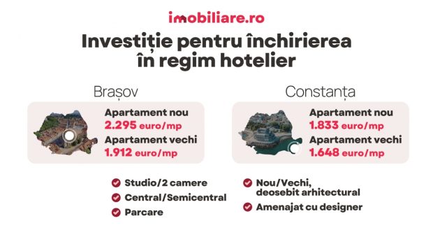 Practică tot mai întâlnită în rândul investitorilor. Cum faci profit în imobiliare în Brașov și în Constanța?