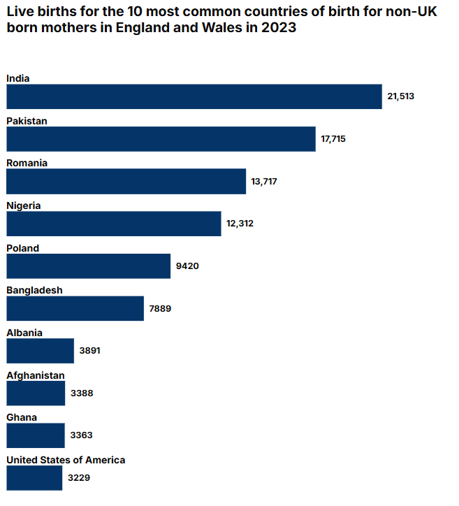 Româncele, pe locul trei în topul nașterilor din Marea Britanie. În România, natalitatea scade cu 16% în fiecare an