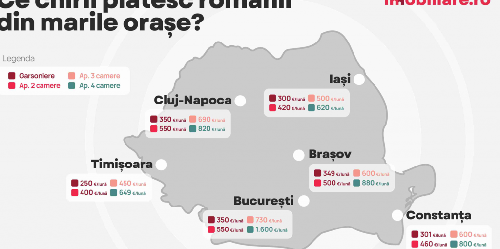 Chiriile din România la final de an. Ce apartamente se caută, care sunt prețurile