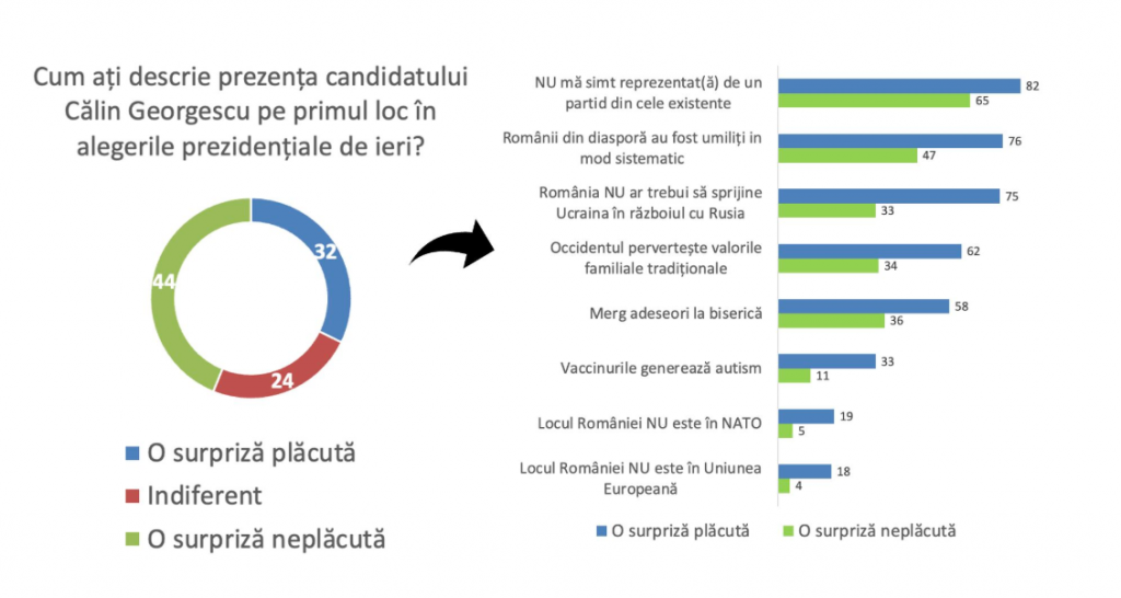 Atuurile Elenei Lasconi în fața lui Călin Georgescu. „Bătălia este pe viață și pe moarte”