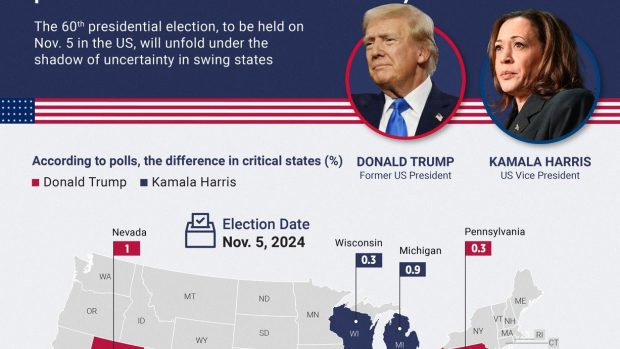Alegeri prezidențiale SUA 2024. Ce sunt „swing states” și de ce sunt considerate puncte-cheie în alegerile prezidențiale din SUA