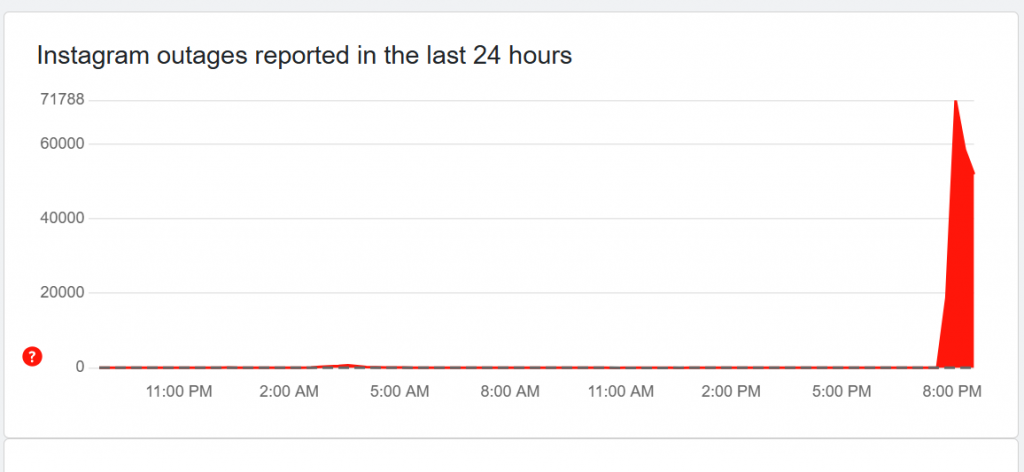 Facebook, Instagram și WhatsApp au picat în toată lumea. Mesajul Meta