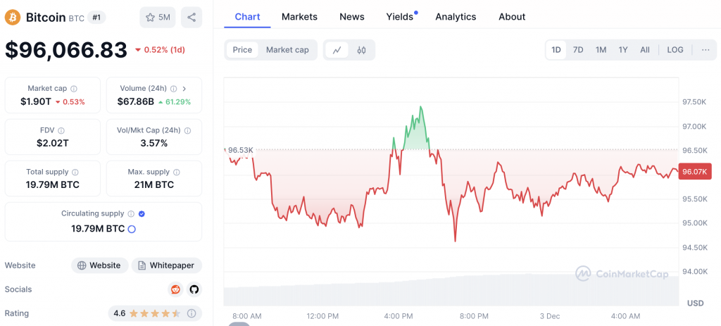 Pre-vânzarea crypto care bate toate recordurile: află ce o diferențiază de alte proiecte