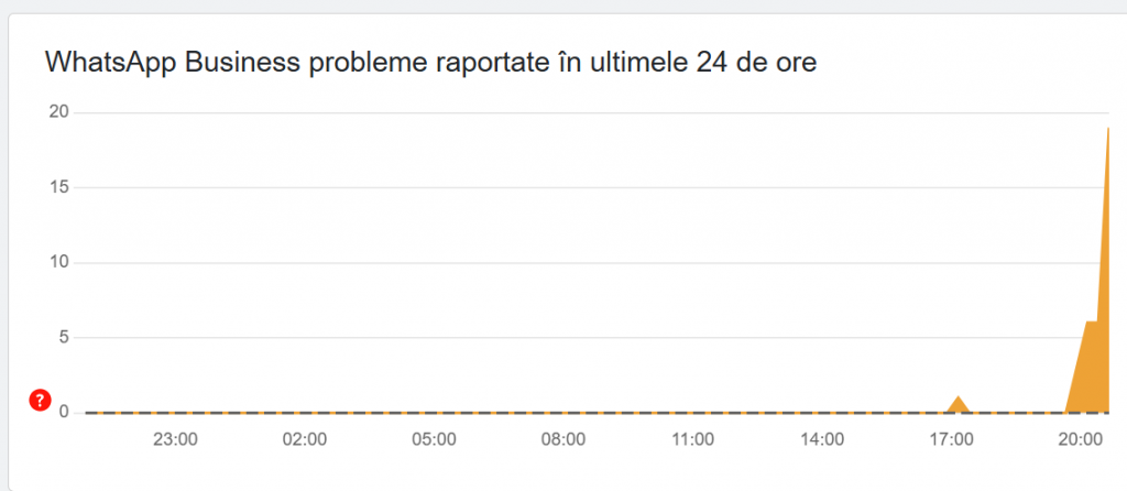 Facebook, Instagram și WhatsApp au picat în toată lumea. Mesajul Meta