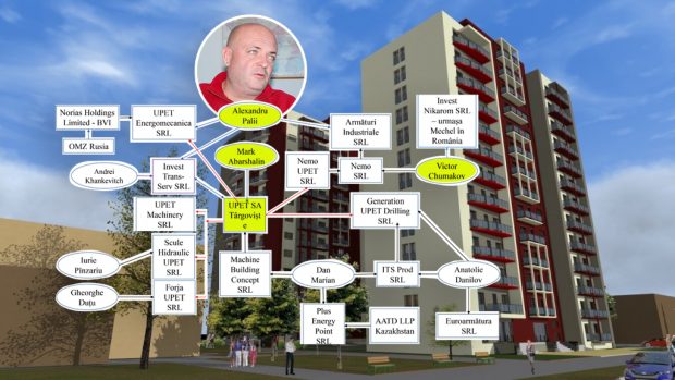 Alexandru Palii, investitorul imobiliar conectat la firmele oligarhilor ruși care au devalizat bănci, fonduri de pensii și UPET Târgoviște