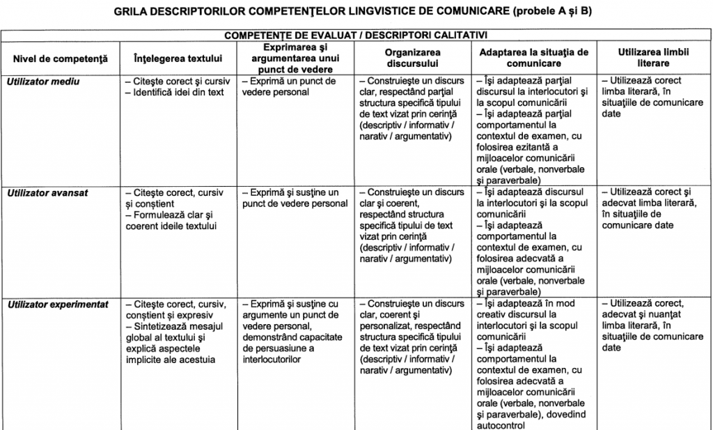 Modele de subiecte Bac 2025 - evaluarea competențelor în limba maternă