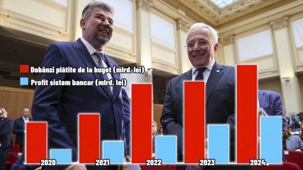 Dobânzile lui Isărescu și politicile lui Ciolacu au adus economia aici: România plătește rate record pentru împrumuturi