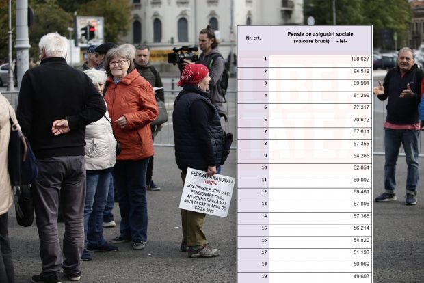 Cea mai mare pensie din România: 97.964 de lei net. Este de 38 de ori mai mare comparativ cu ce achită lunar statul altor 2,5 milioane de seniori