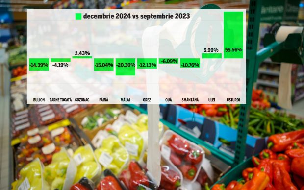 Adevărul despre scumpirea alimentelor. Vinovații sunt Putin și cheltuielile deșănțate ale statului, care au dus la creșteri de taxe | Analiză