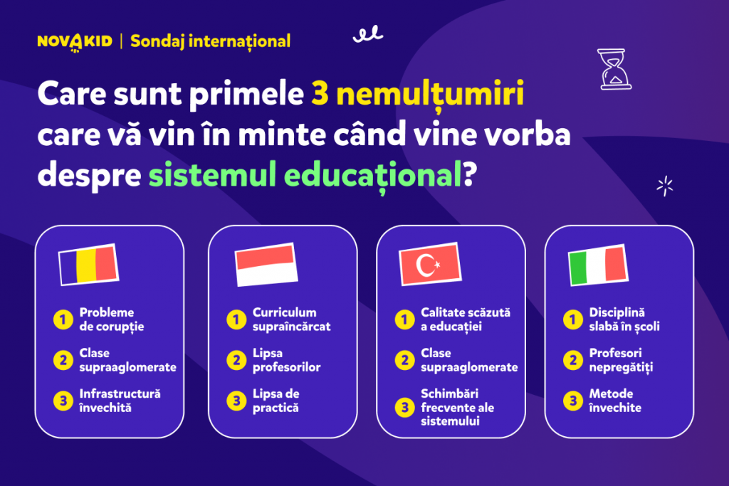 Studiu european în privința educației: 1 din 2 părinți români se teme de bullyingul la care sunt supuși copiii în școală