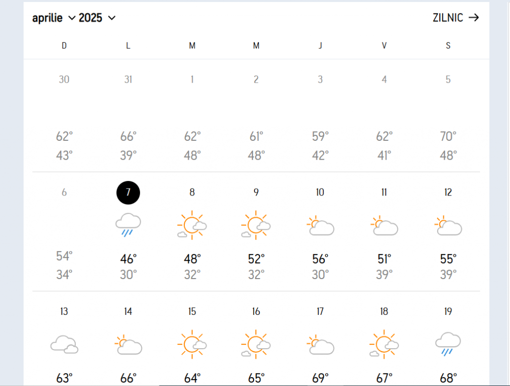 Meteorologii AccuWeather anunță temperaturi neobișnuite în luna aprilie 2025