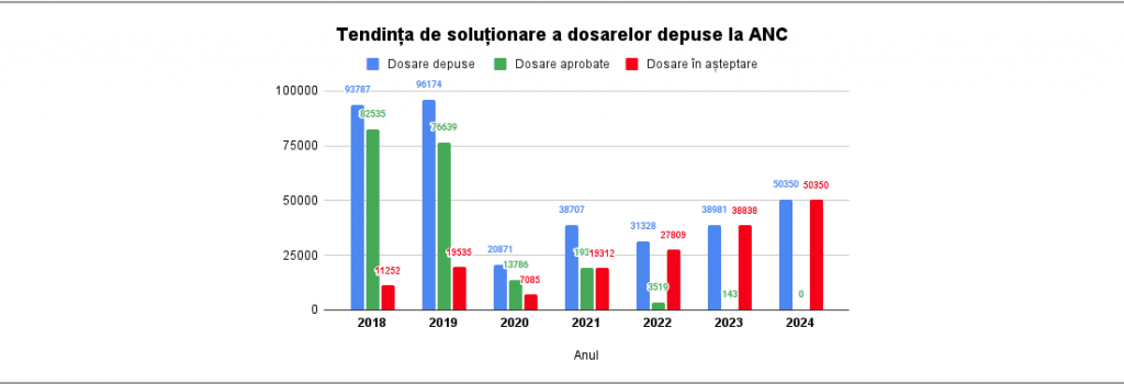 Cetățenia română, din ce în ce mai greu de obținut: „Nu mai este un demers simplu”