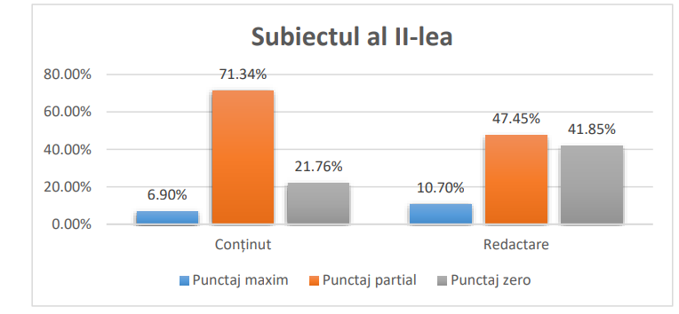 Exercițiul de la Simularea la Română la Evaluarea Națională 2025 care a fost rezolvat integral doar de 1 din 10 elevi: copii sau copiii
