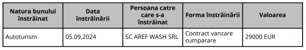 Facsimil declarație de avere Mirela Furtună
