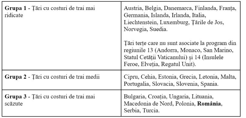 Anamaria Gavrilă a lansat o nouă informație falsă, într-un video pe Facebook, ca să îi facă pe români să se revolte