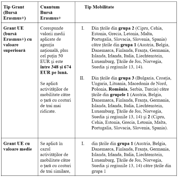 Anamaria Gavrilă a lansat o nouă informație falsă, într-un video pe Facebook, ca să îi facă pe români să se revolte