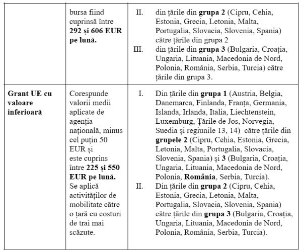 Anamaria Gavrilă a lansat o nouă informație falsă, într-un video pe Facebook, ca să îi facă pe români să se revolte