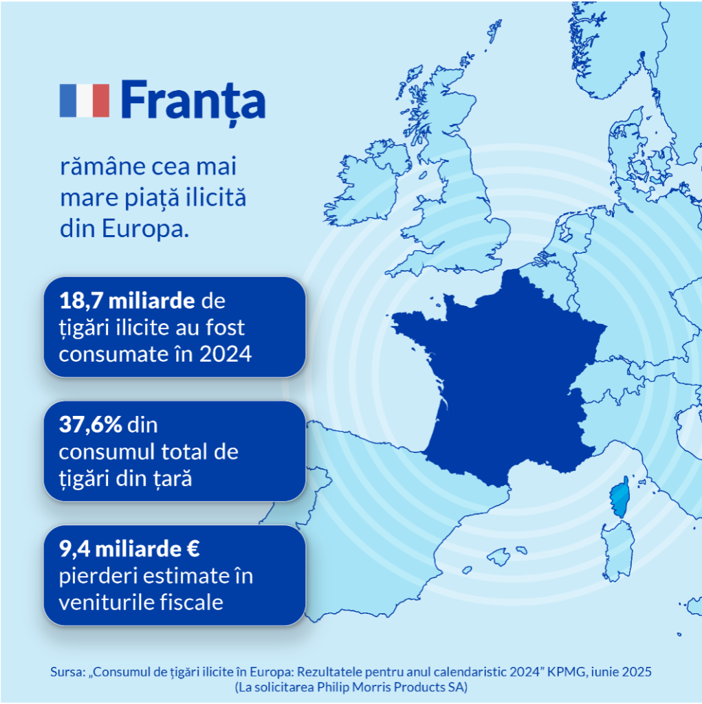 Raport KPMG: Cel mai ridicat nivel de consum de țigări ilicite în UE din ultimii 10 ani. Consumul ilicit de țigări în România, medie anuală de 5,9% în 2024