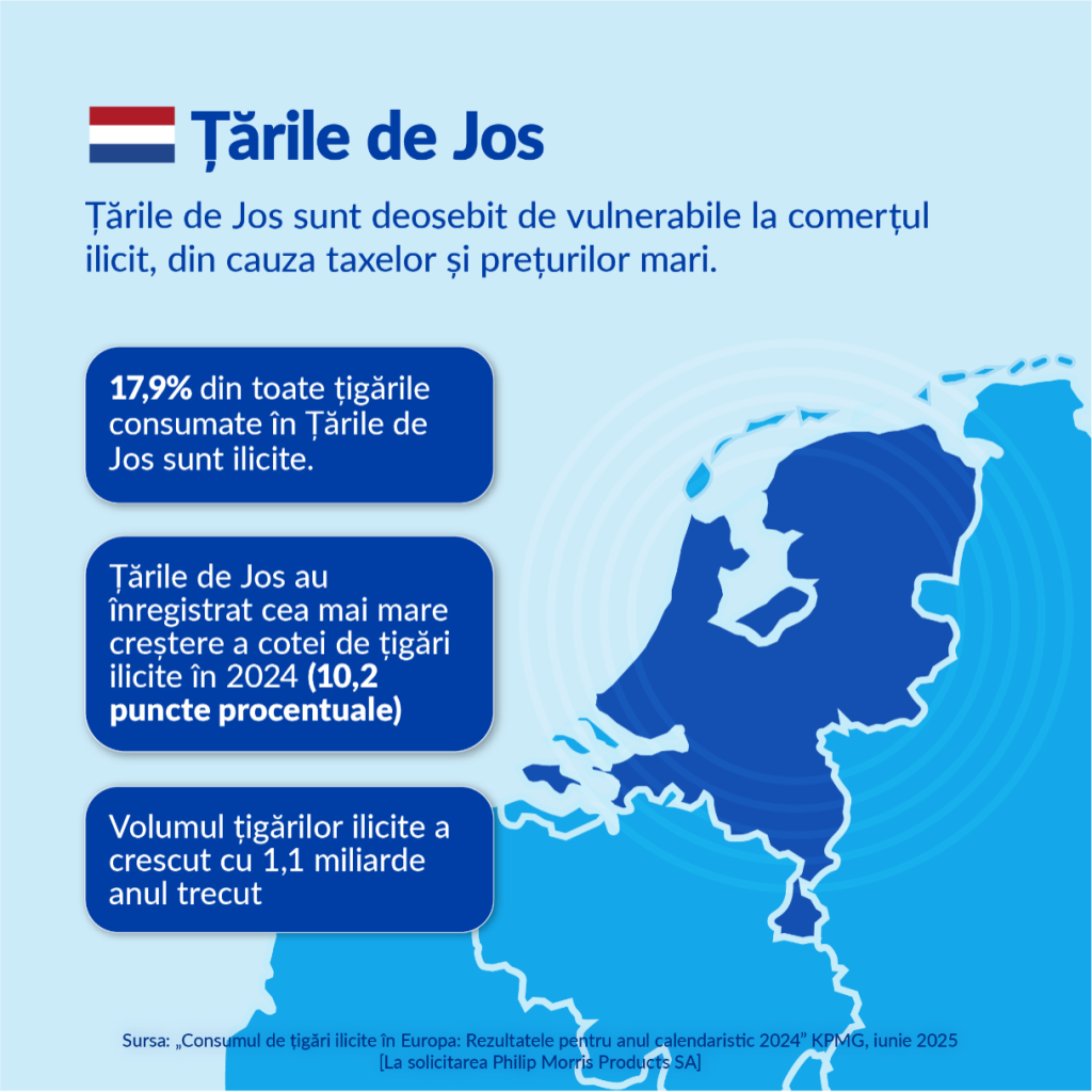 Raport KPMG: Cel mai ridicat nivel de consum de țigări ilicite în UE din ultimii 10 ani. Consumul ilicit de țigări în România, medie anuală de 5,9% în 2024