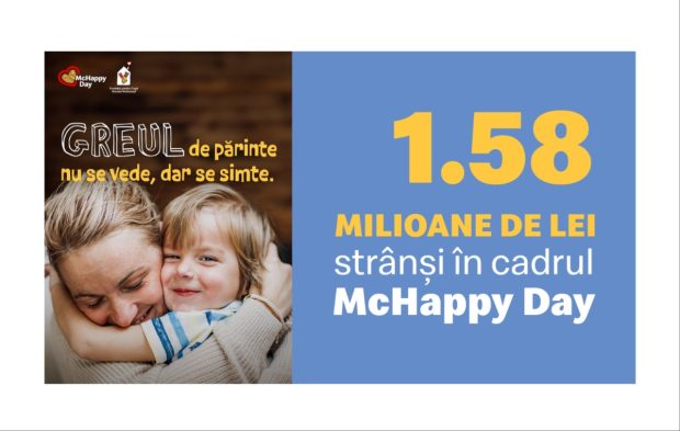 McHappy Day: 1,58 milioane de lei strânși pentru a sprijini familiile copiilor spitalizați