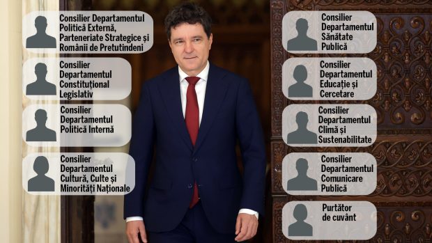 „Tânărul” președinte Nicușor Dan caută consilieri pentru Cotroceni. Bolojan, la un pas să-i strice apele