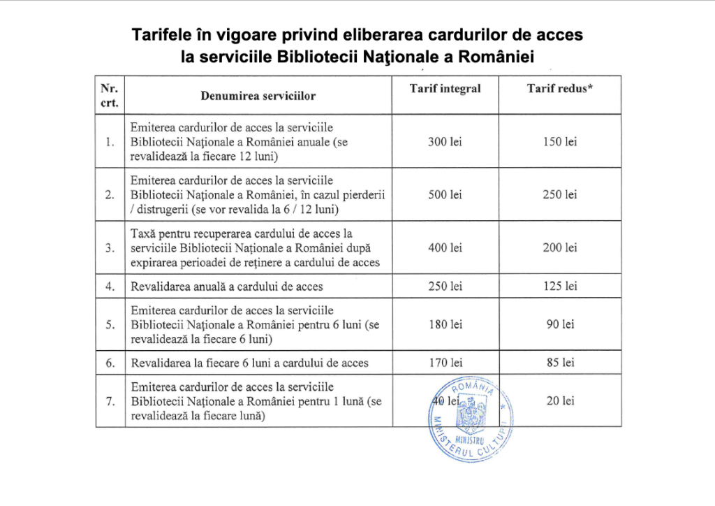 Un card de acces de 300 de lei pe an, ca să tremuri iarna și să transpiri vara la Biblioteca Națională