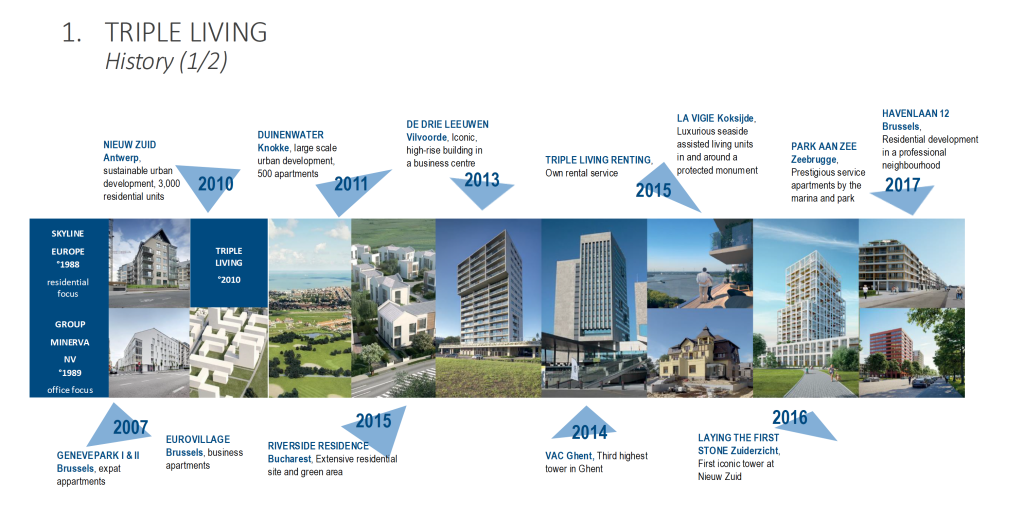 Triple Living, un partener de încredere pe piața imobiliară din România