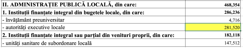 Nu doar a „șpagă de supraviețuire” miroase la Palatul Victoria. Ci și a gogoși și analfabetism economic
