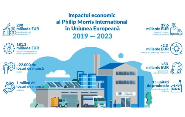 Impactul economic al Philip Morris International în Uniunea Europeană
