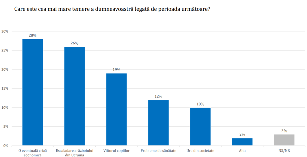 Românii ar vota AUR, dezamăgiți de guvernul Bolojan. Ce îi sperie cel mai mult