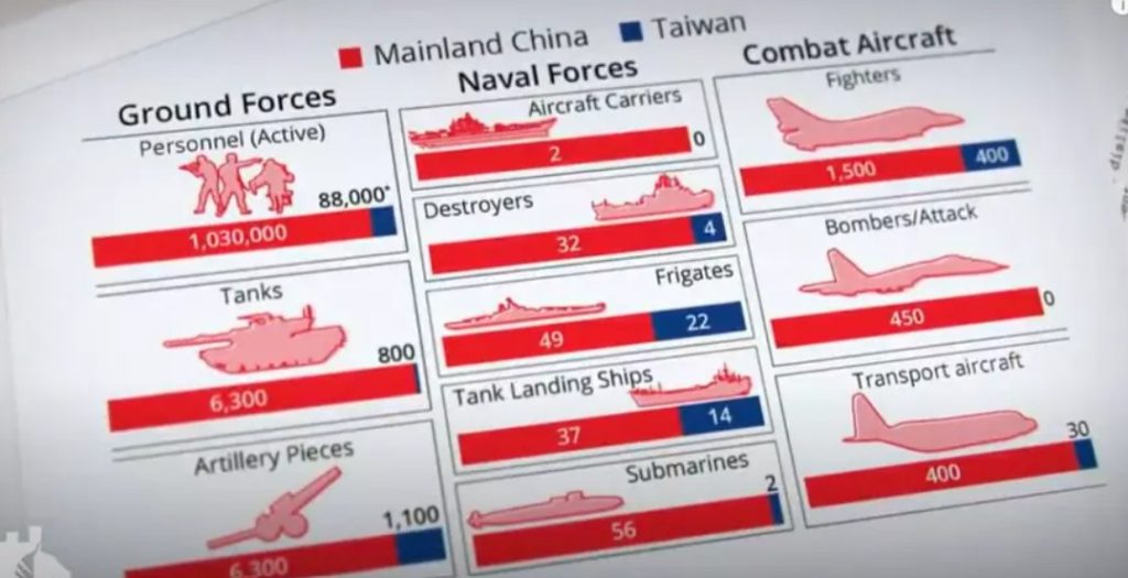 armata china vs taiwan