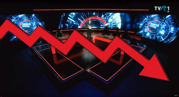 Audiența TVR 1 a scăzut în la cote istorice în mediul urban. În 2024, instituția publică a avut pierderi de 2 milioane de euro