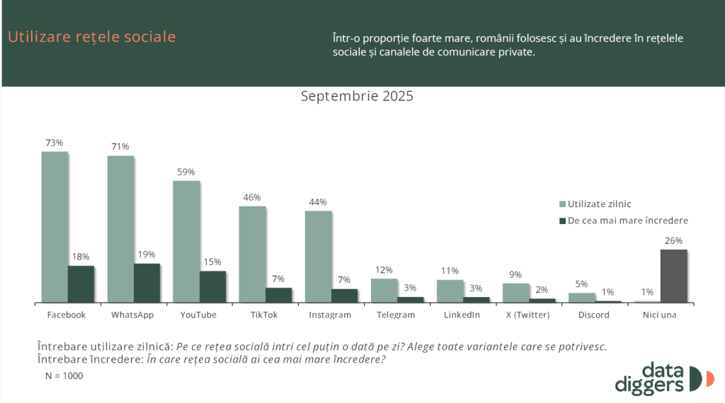 Grafic preluat din studiul „Cum să conviețuim cu animalele sălbatice”