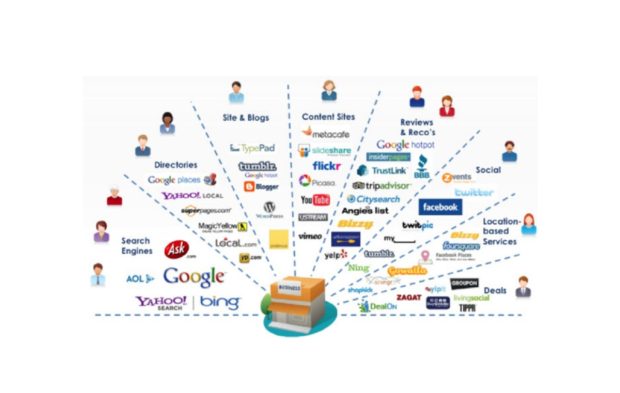 Cum să implementezi un sistem CRM în 5 paşi pentru afacerea ta