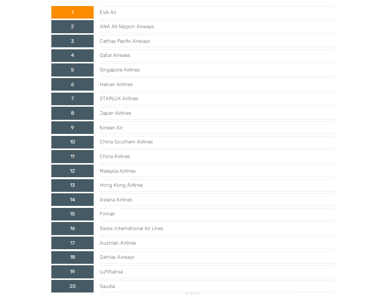 Cele mai curate companii aeriene din lume în 2025: „Sunt luate în calcul mai ales toaletele”