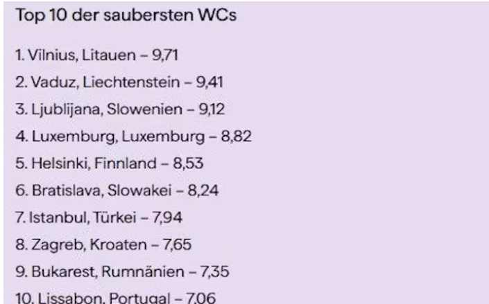 Orașele europene cu cele mai murdare toalete publice: „Miros dezgustător. Rețineți și evitați!”. Bucureștiul, pe un loc surprinzător