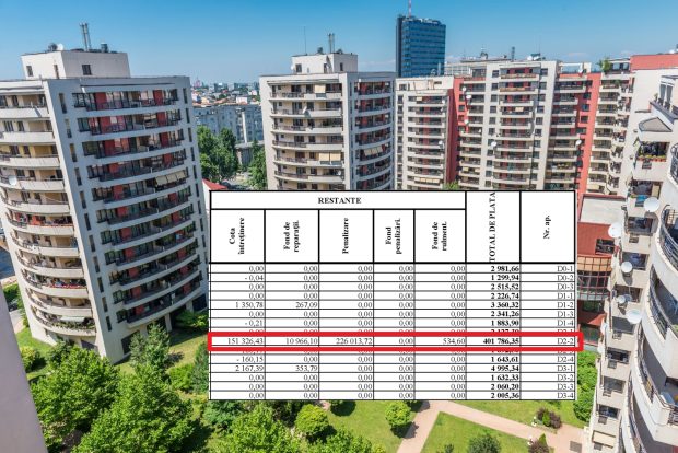 Un locatar dintr-un complex de lux din București are 400.000 de lei datorie la întreținere: „N-a plătit nimic de 15 ani”. Soluția vecinilor ca să nu rămână fără utilități