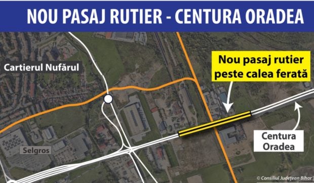 S-a semnat contractul pentru construirea unui pasaj rutier suprateran pe Centura Oradea. Acesta valorează 37,3 milioane lei, fără TVA, prin PNRR