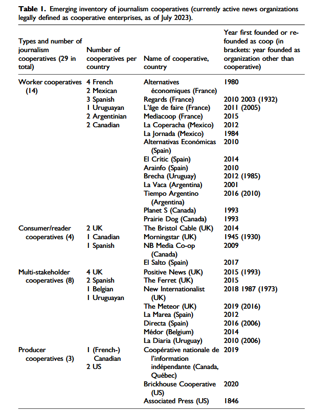 Cooperativele jurnalistice – alternativă la jurnalismul comercial