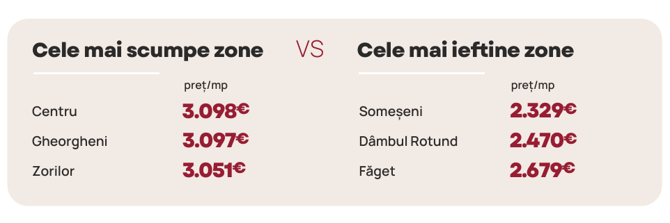 Cum arată cea mai ieftină garsonieră din cel mai scump oraș din România, Cluj-Napoca: are 11 metri pătrați și baie pe hol