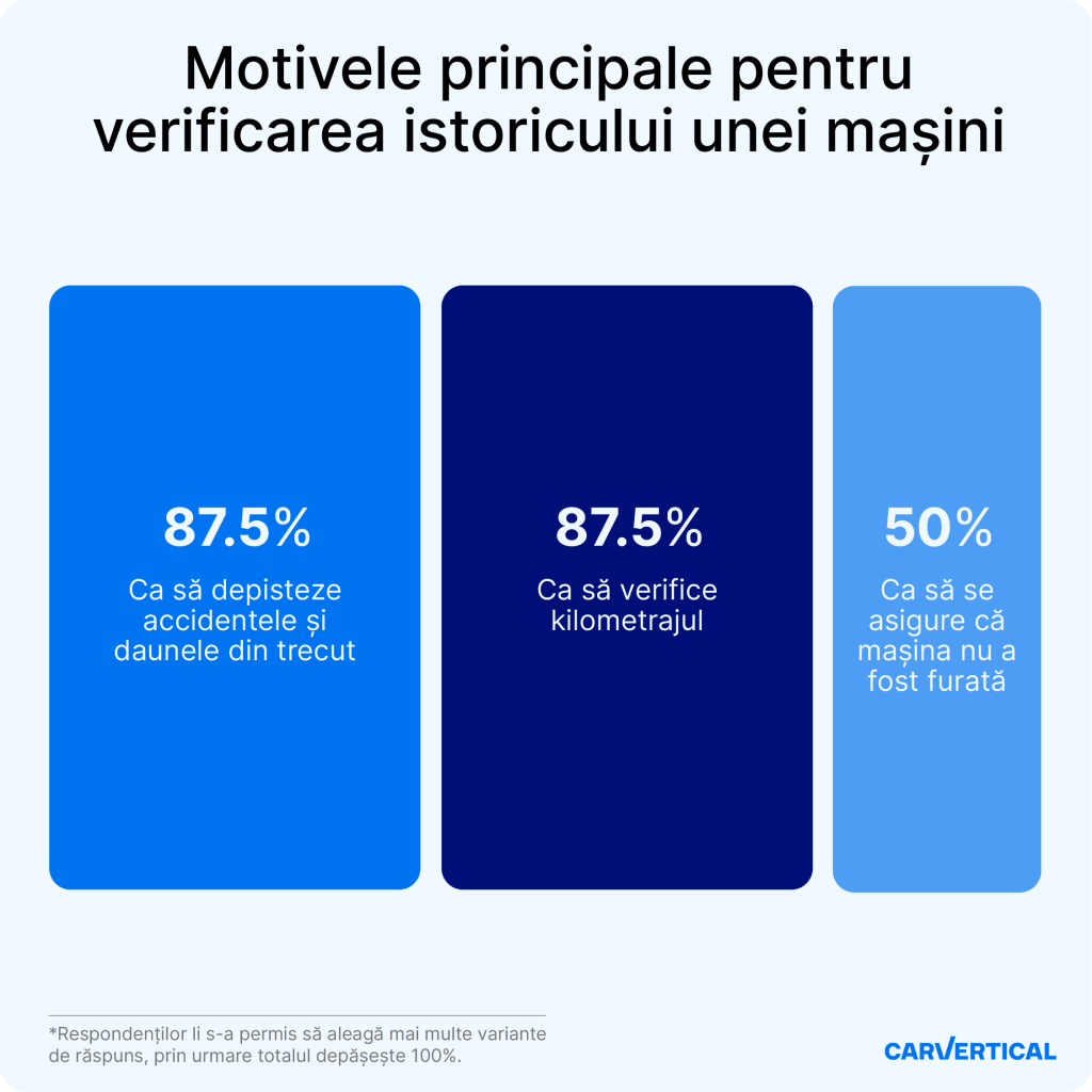 Dealerii auto schimbă regulile jocului: transparența devine noul avantaj competitiv pe piața mașinilor rulate