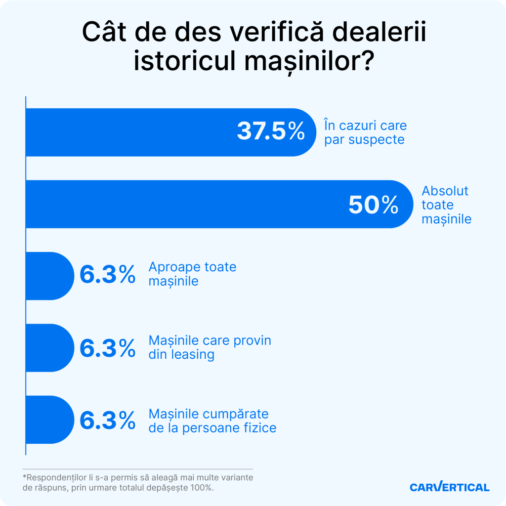 Dealerii auto schimbă regulile jocului: transparența devine noul avantaj competitiv pe piața mașinilor rulate