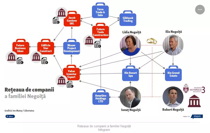 Dinastia Betoanelor: Cine sunt frații Robert și Ionuț Negoiță. Afacerile, averea și datoriile uriașe la bugetul de stat