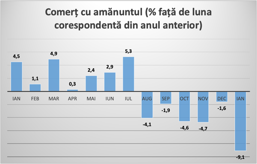 Dobânzile lui Isărescu și politicile lui Bolojan au adus economia aici: România plătește rate record pentru împrumuturi, inflație de 10% și recesiune