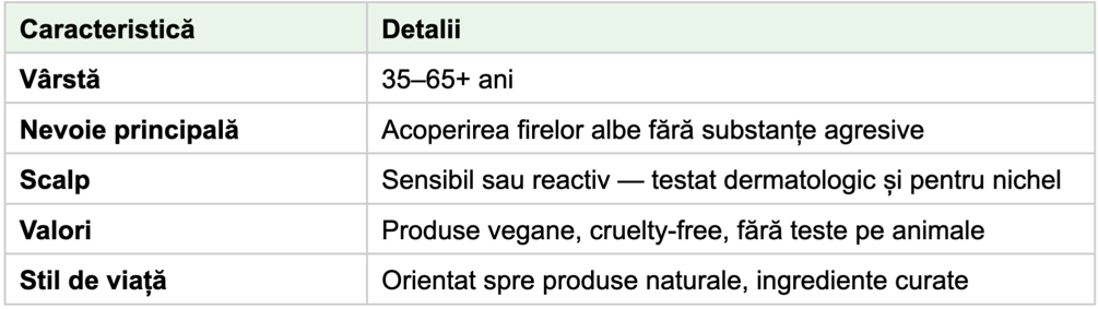 75% dintre femei se vopsesc - dar câte știu ce conțin vopselele lor?