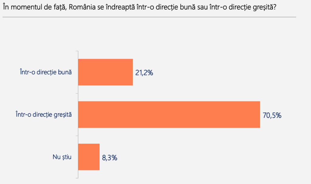 Raspunsuri întrebări Barometrul Poll/Int România aprilie 2026