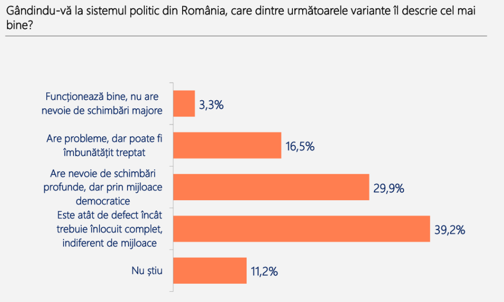 Raspunsuri întrebări Barometrul Poll/Int România aprilie 2026