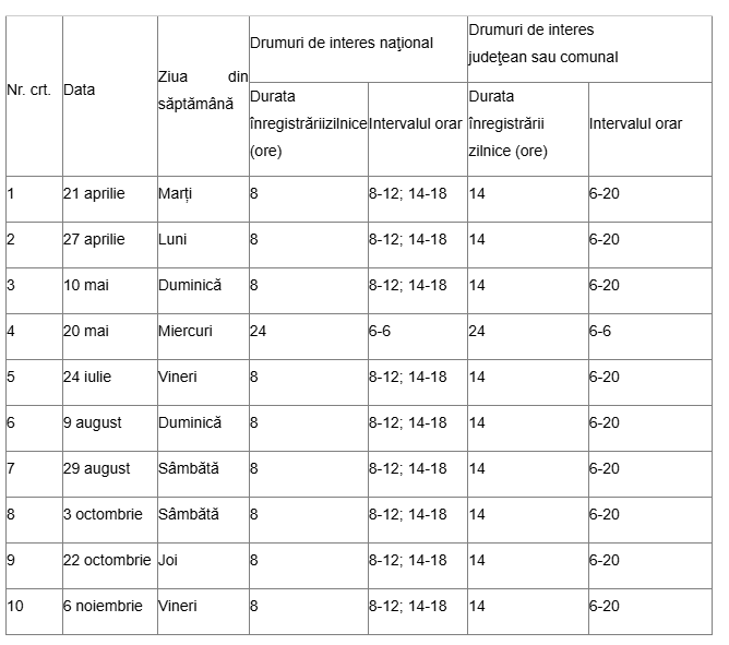 calendar - date recensământ rutier national